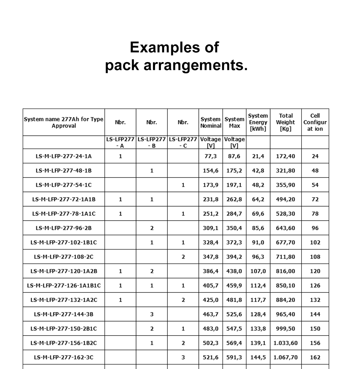 PC020509-77.28V277A(277AH1P24S) LFP277Ah 1P24S Pack