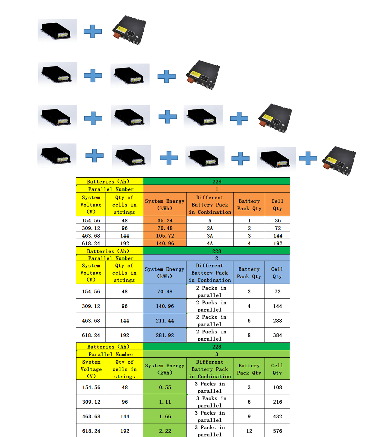 PS131502-154.56V228A (228AH1P48S) LFP228Ah 1P48S Pack