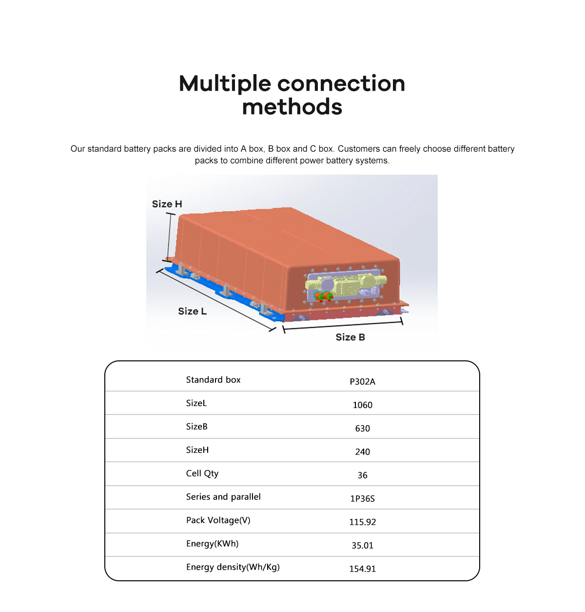 PS131502-115.92V302A (302AH1P36S) LFP302Ah 1P36S Pack