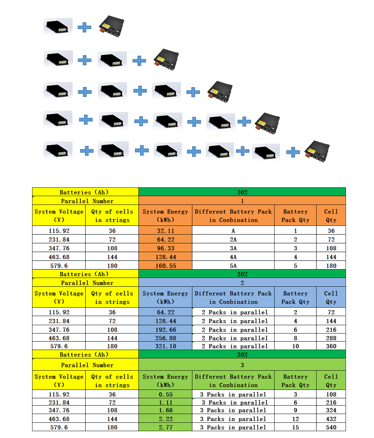 PS131502-115.92V302A (302AH1P36S) LFP302Ah 1P36S Pack