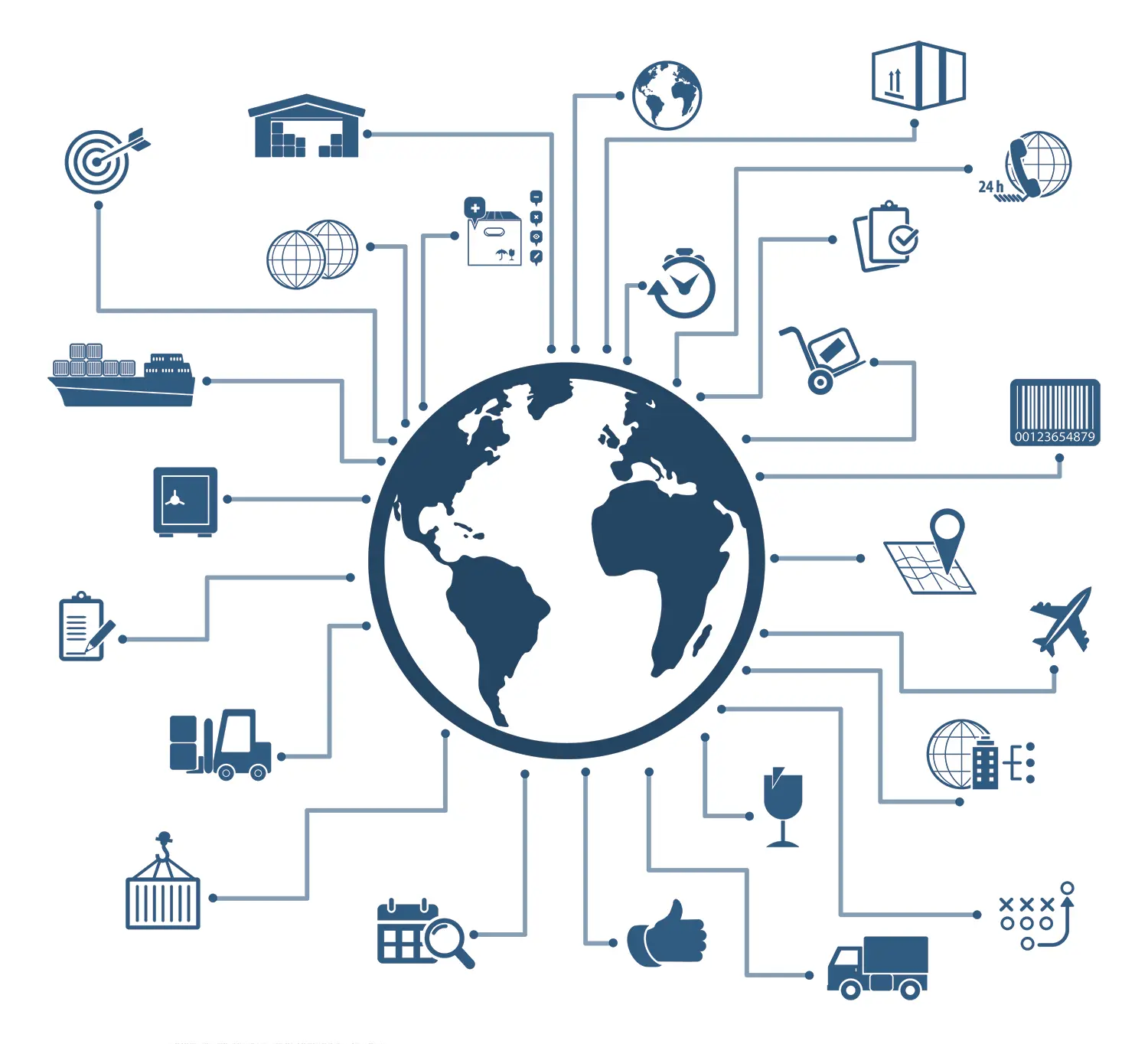 Shipping Info of Lithium Ion Battery