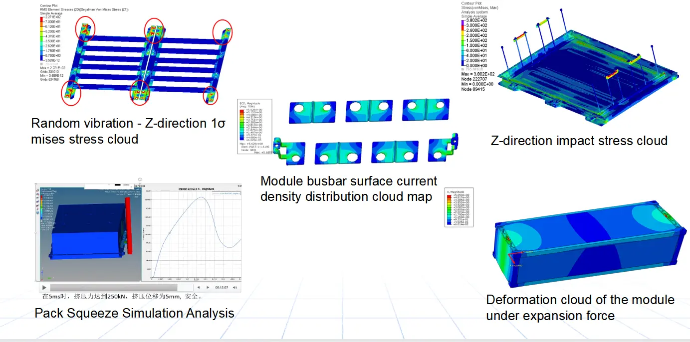 Simulation Analysis 2