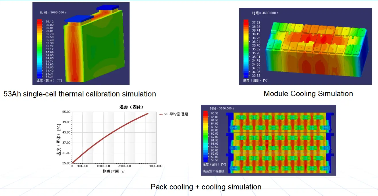 Simulation Analysis 1