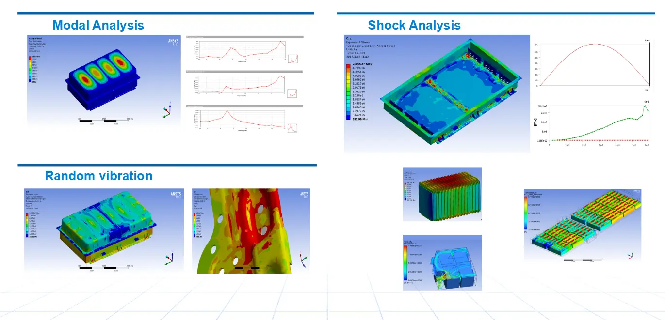 Simulation Analysis 3