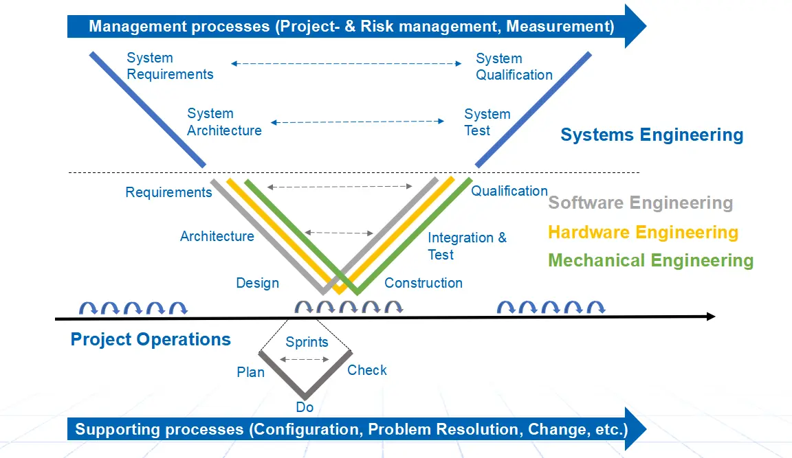 R&D System - PACK