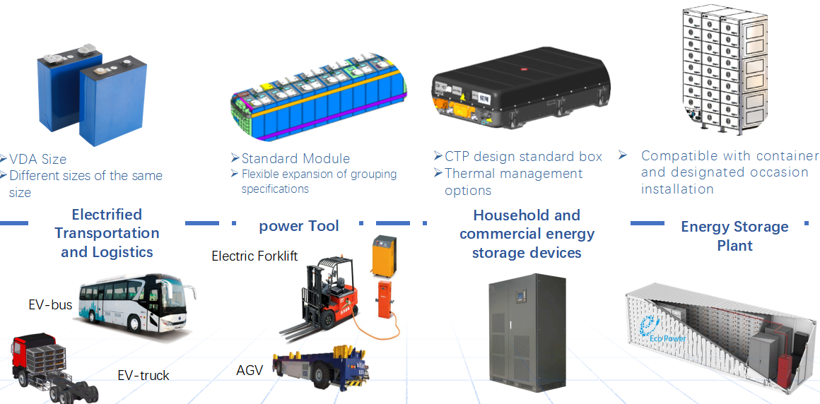 lithium-ion-battery-companies-eco-power.png