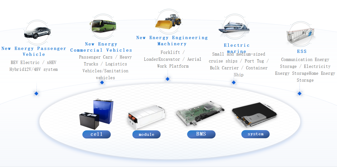 lithium-ion-battery-wholesale.png