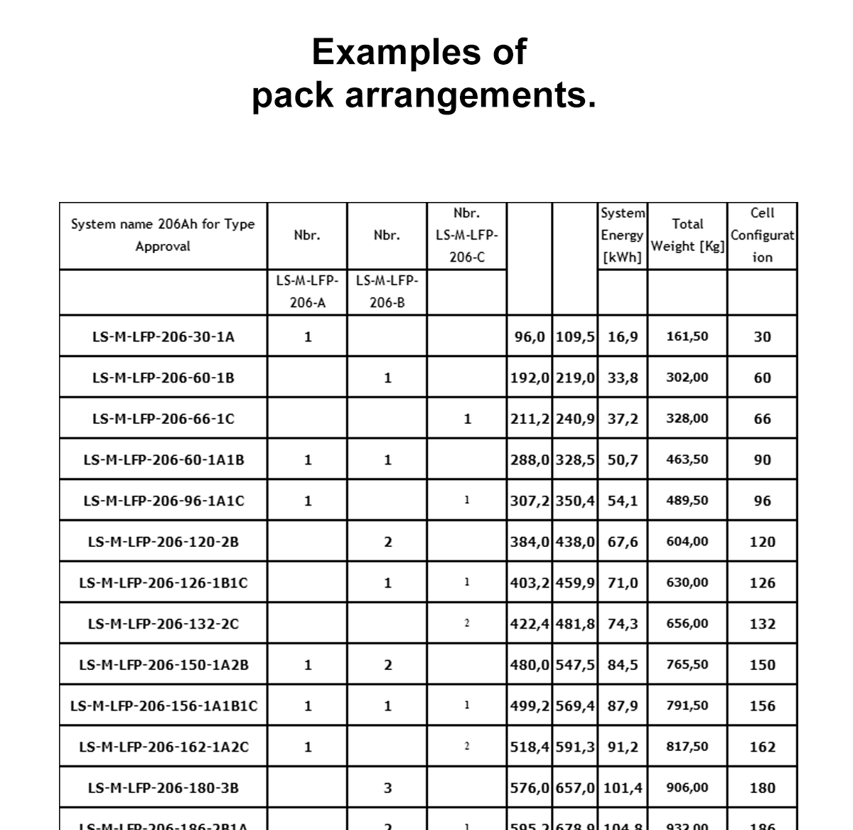PC020502-211.2V206A(206AH1P66S) LFP206Ah 1P66S Pack