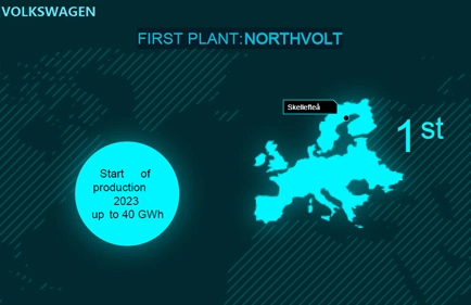 Eco Power Delivered NCM Batteries (NCM53Ah Batteries) Are Supplied to Northvolt (Volkswagen's First Battery System Supplier).