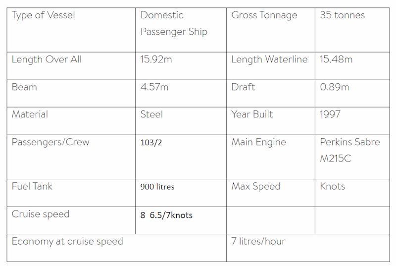 The Marine Battery System from Eco Power Group in UK Market